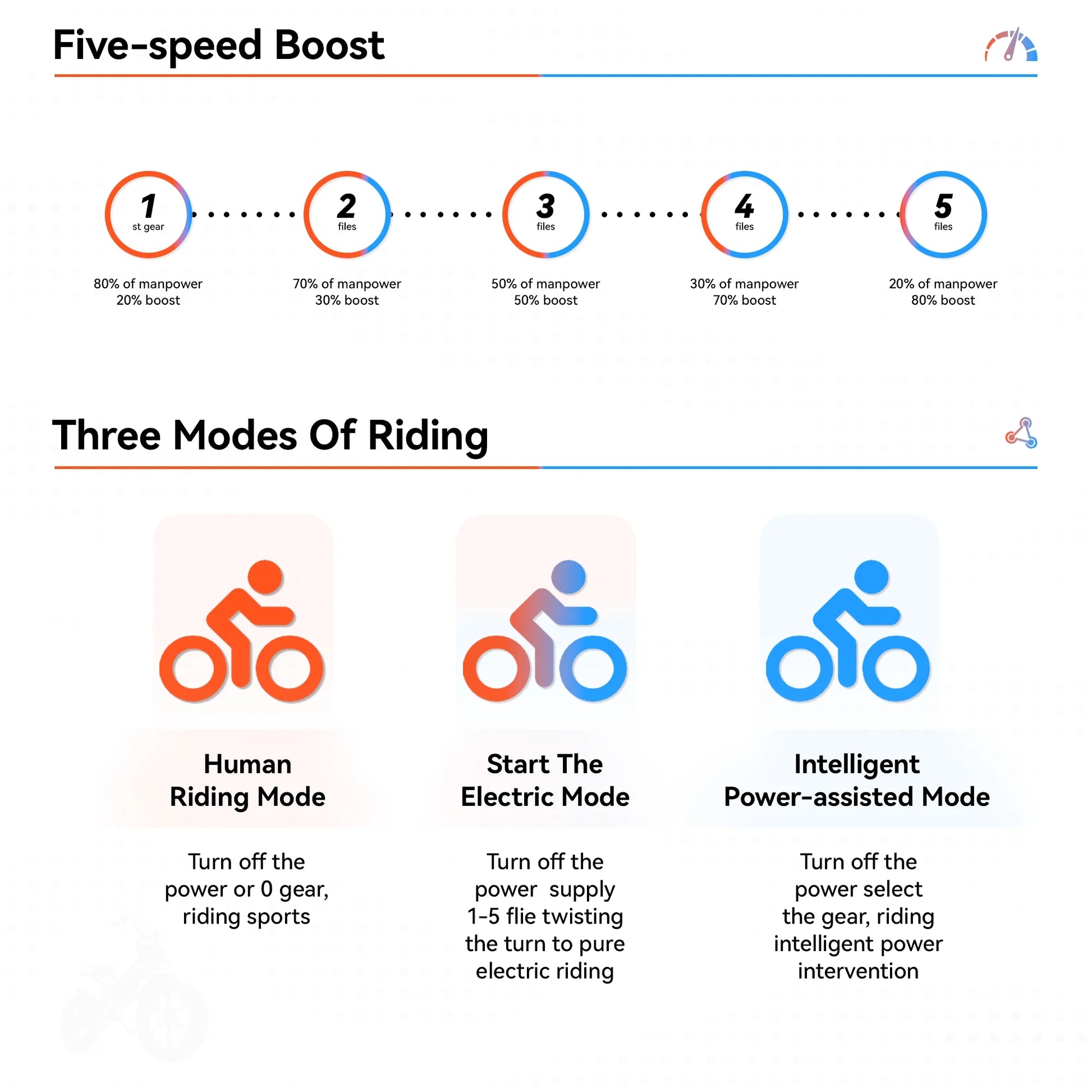Electric Bike 20" X 4.0 Electric Bike for Adults with 750W Brushless Motor, Long-Lasting 48V 14Ah Removable Battery, 7-Speed Transmission , 20 Inch Fat Tires,Integrated Wheels